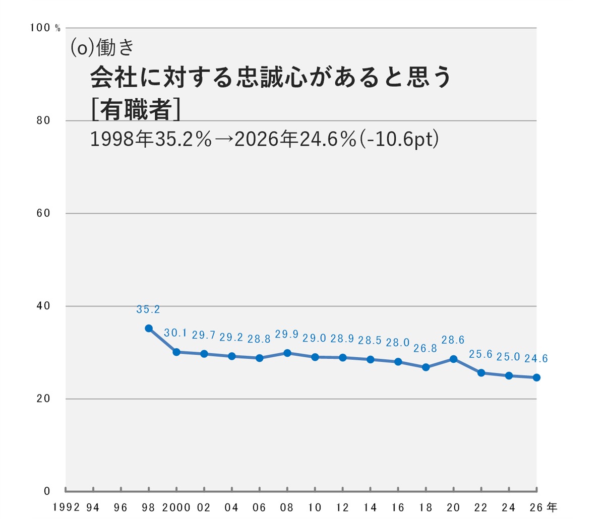 グラフ