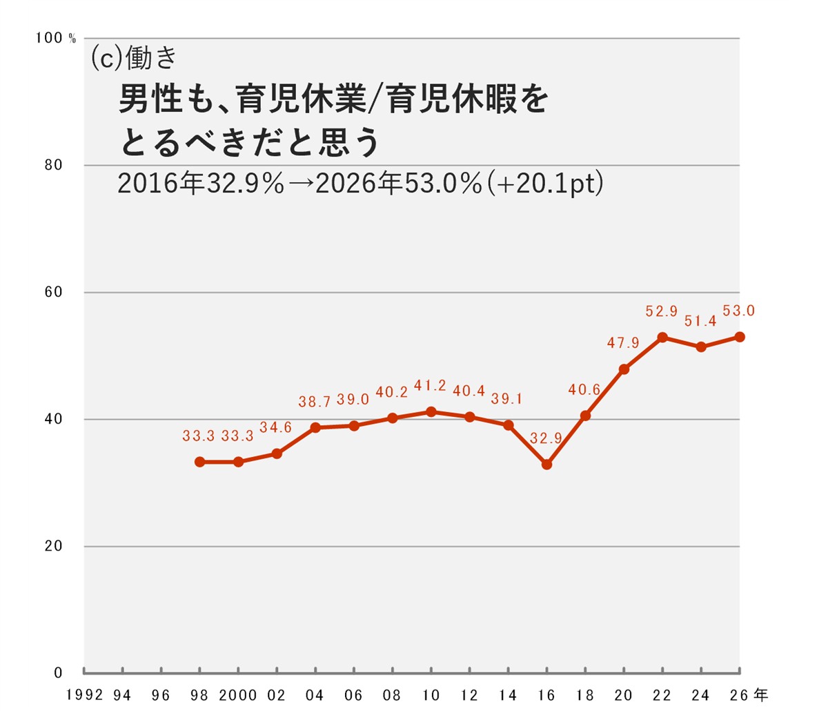 グラフ