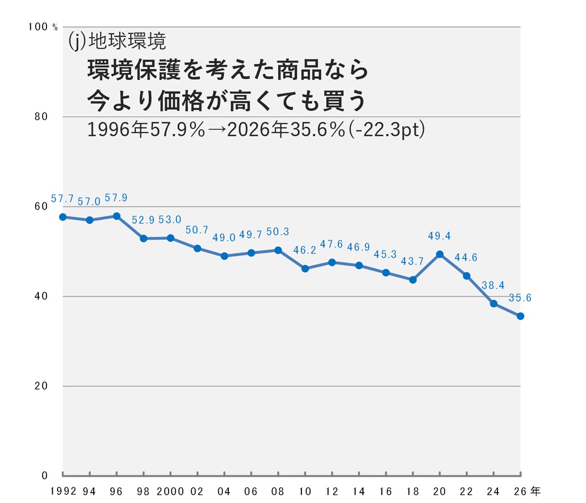 グラフ