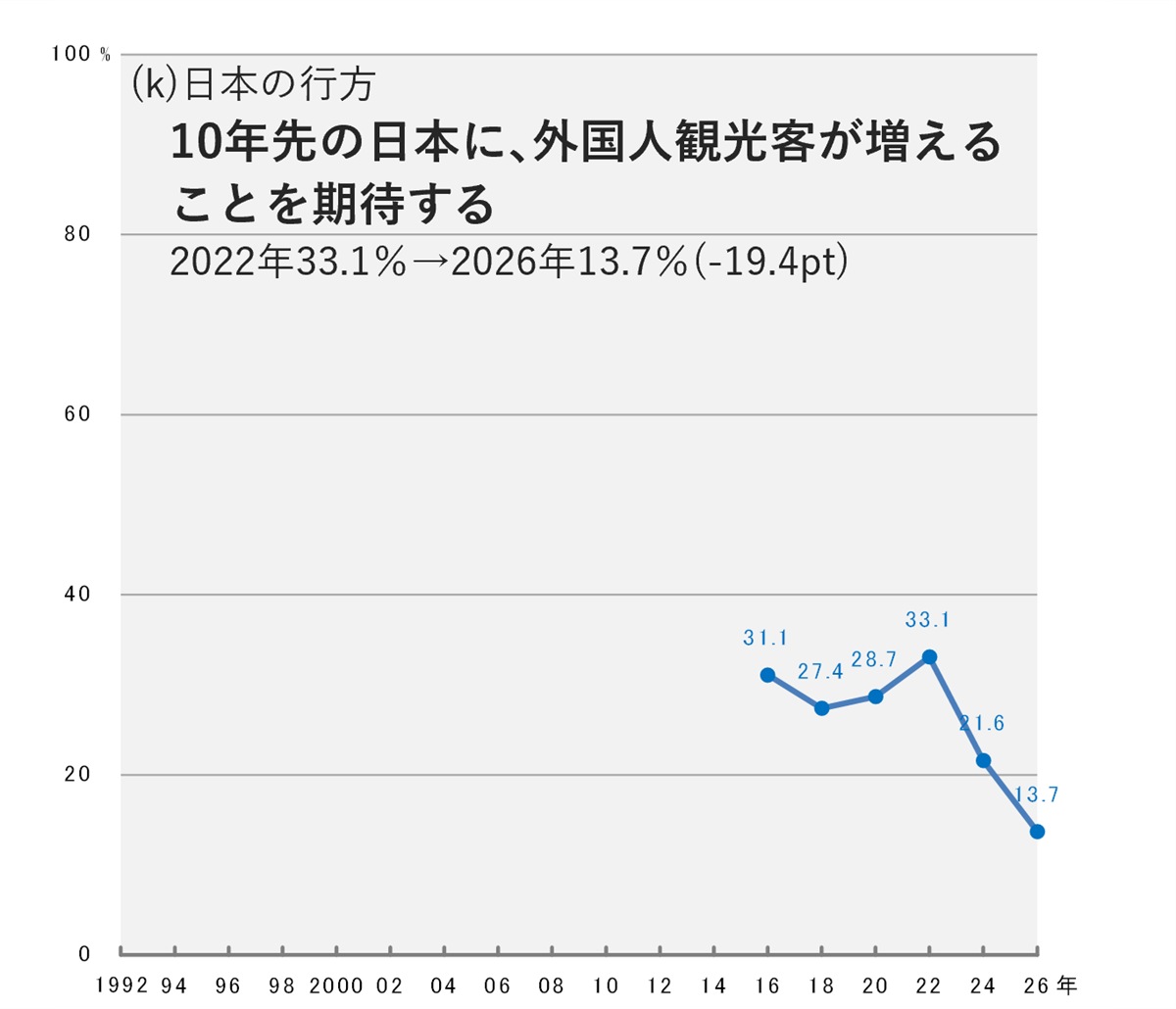 グラフ