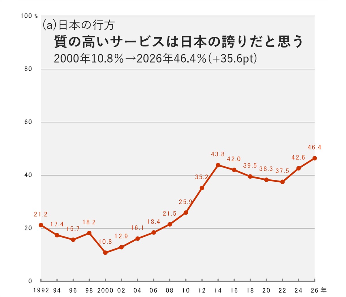 グラフ