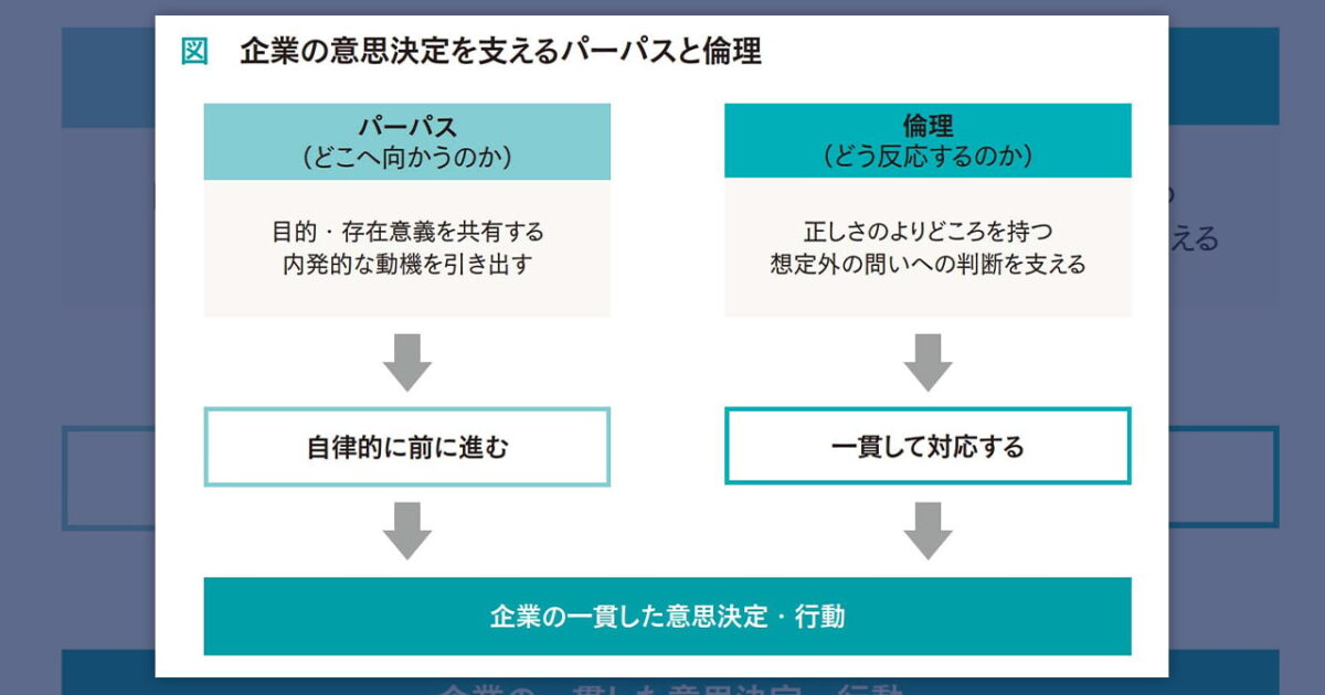 브랜드와 윤리: '누구에게 미움을 받을 것인가'를 결정하는 조직 문화 미리보기