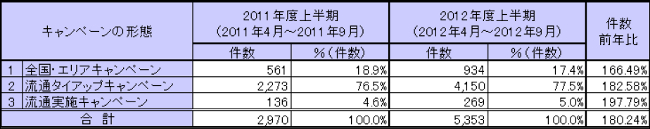 店頭広告キャンペーン1