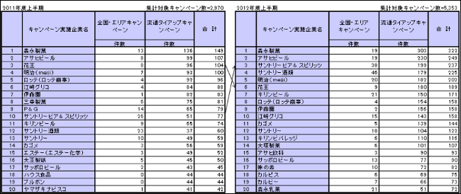 店頭広告キャンペーン4