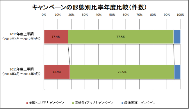 店頭広告キャンペーン2