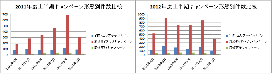 店頭広告キャンペーン3