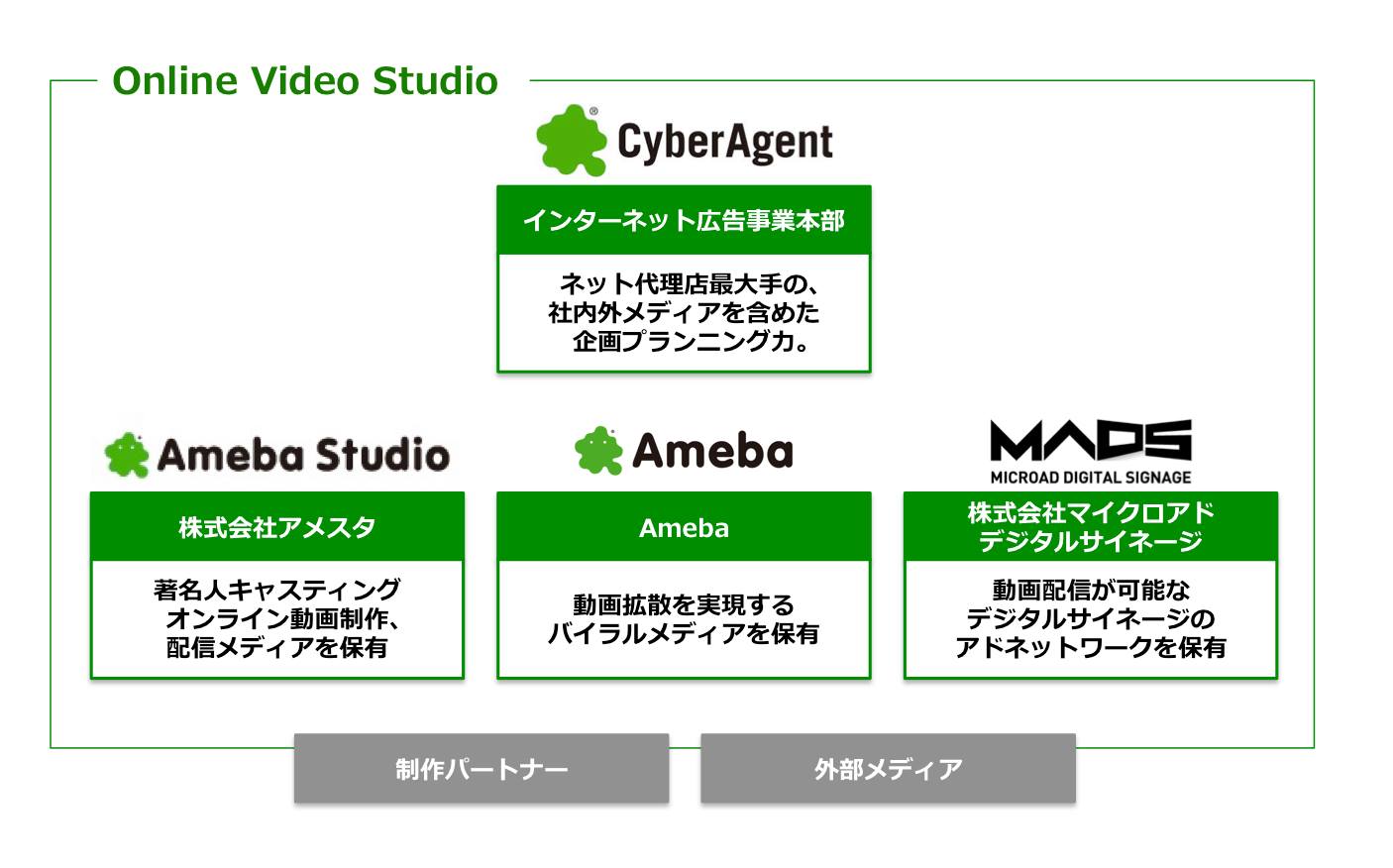サイバーエージェント、動画広告の専門組織立ち上げ