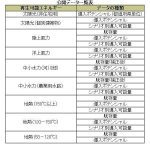 再生可能エネルギー導入ポテンシャルマップ_1 再生可能エネルギー導入ポテンシャルマップ_1
