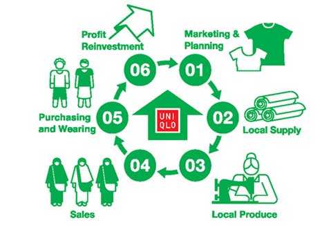 GrammenUniqulo circle